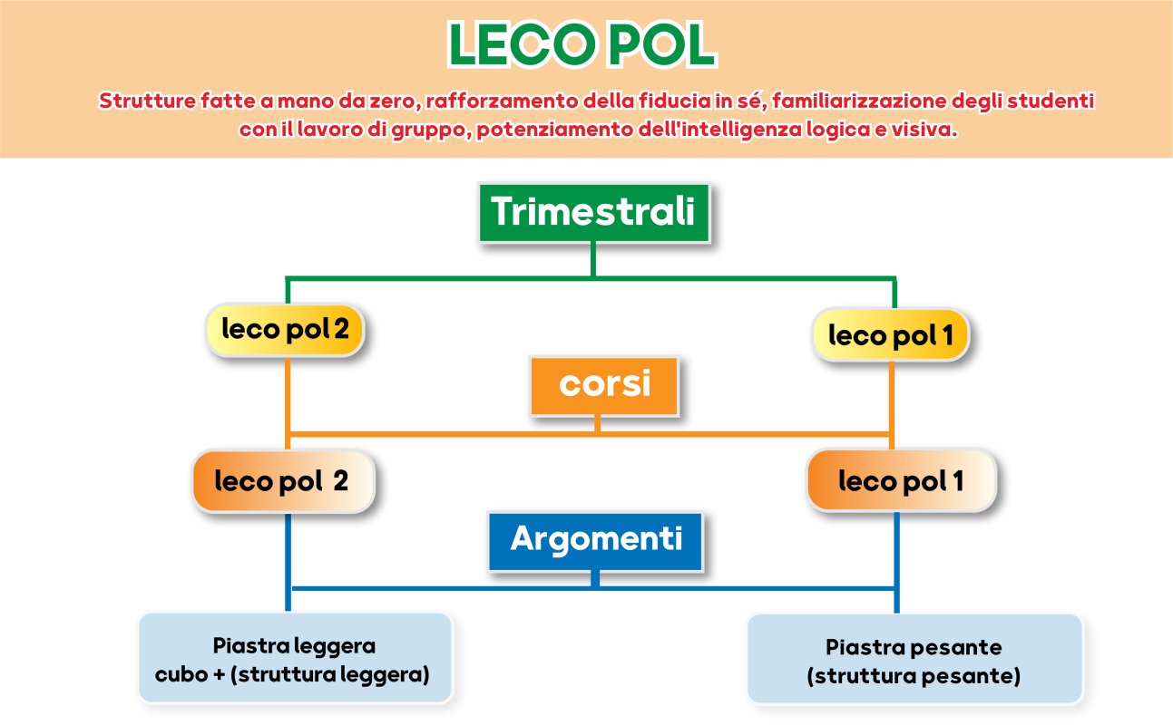 چارت پل .ایتالیایی